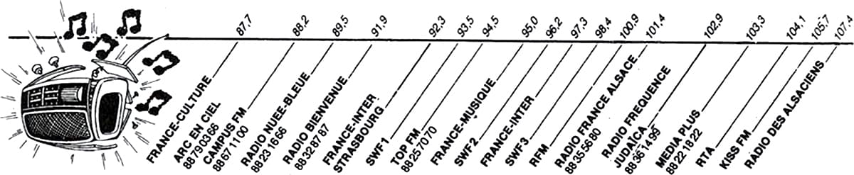 Les fréquences de la bande FM